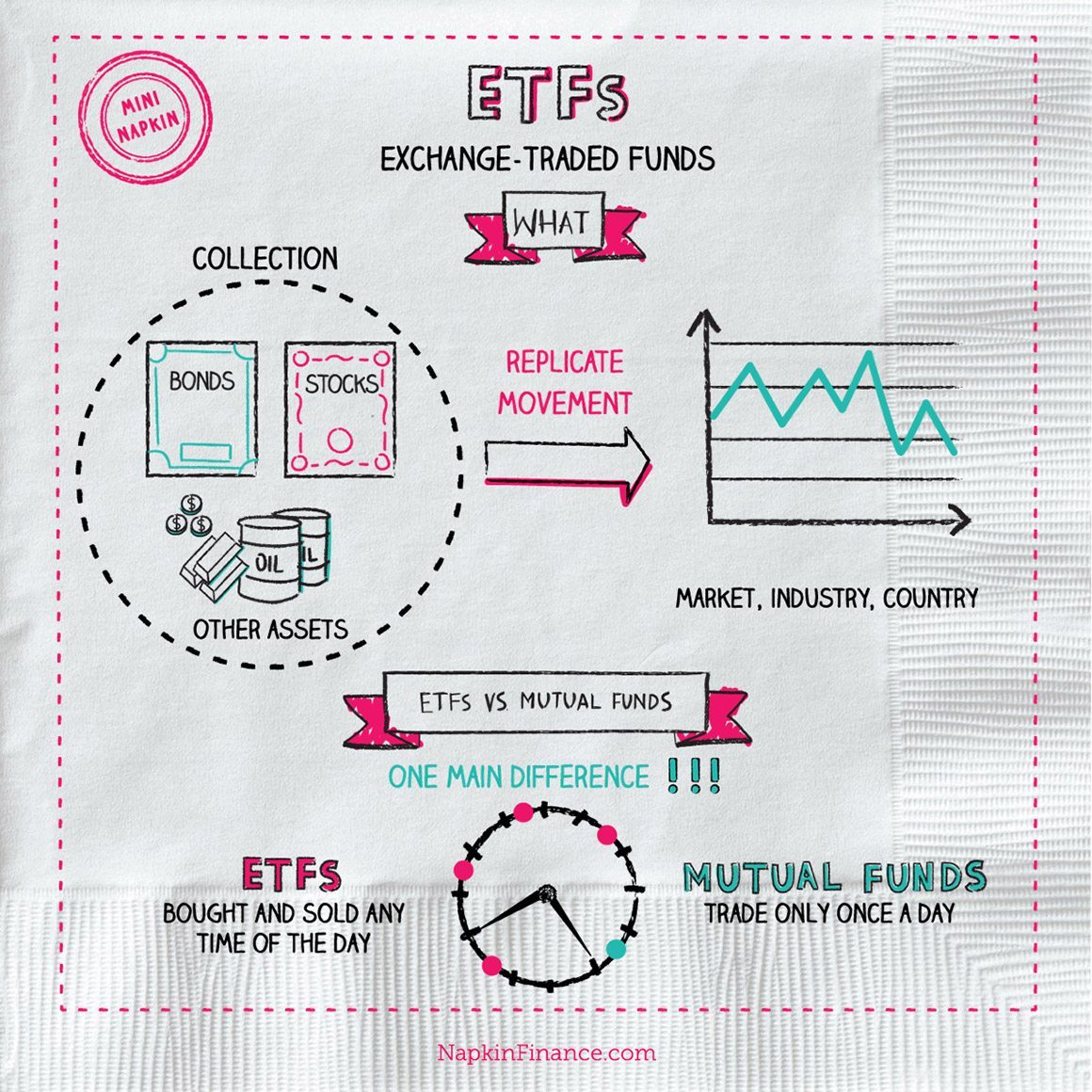 What is an ETF, Exchange Traded Funds, ETF Definition, ETF ...