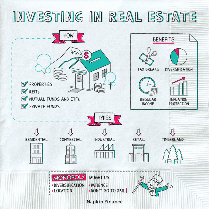 Life Events – Getting Ahead – Napkin Finance