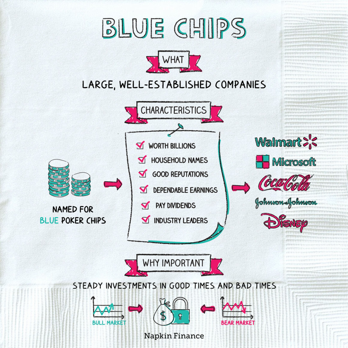 Blue Chips