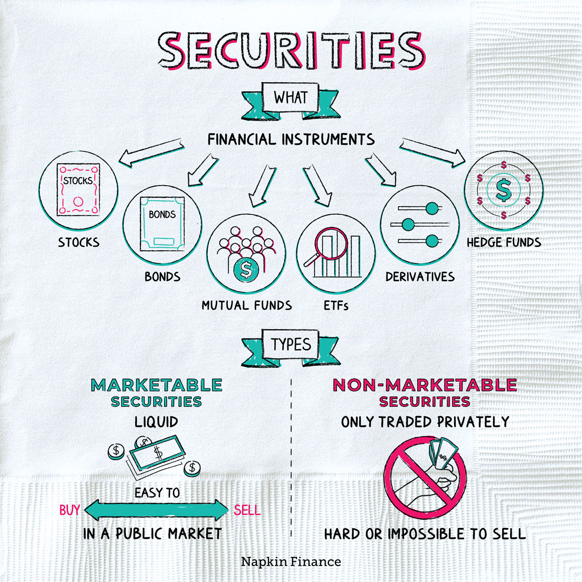 Securities