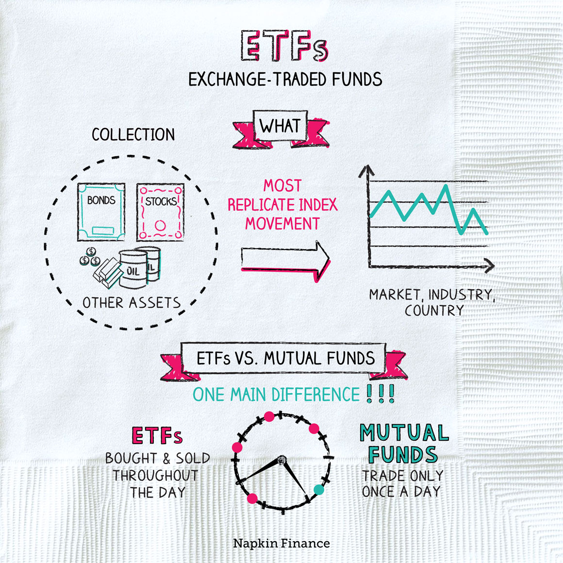 ETFs