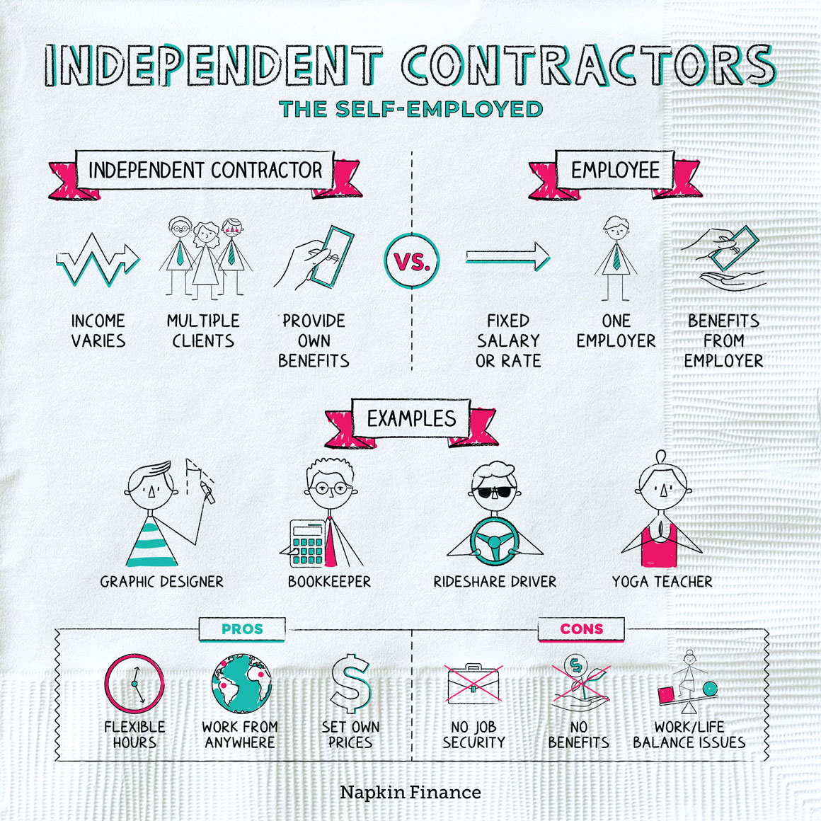 ndependent Contractors