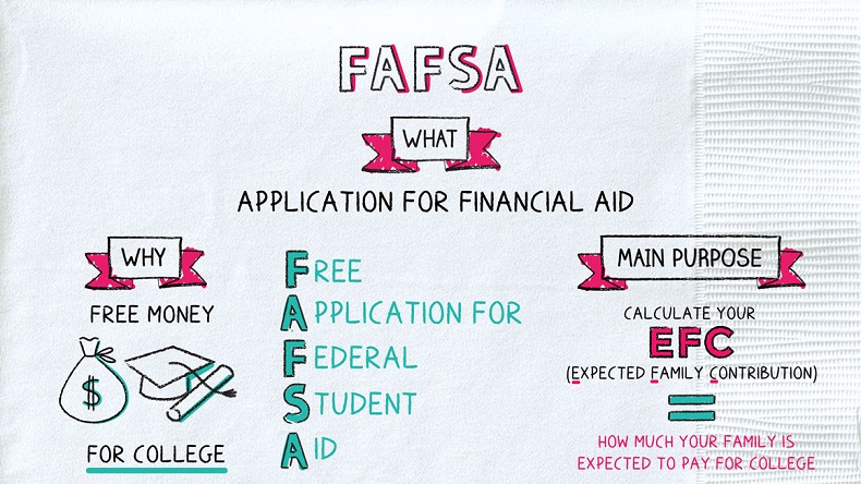 Financial aid college definition sms forex signals for free