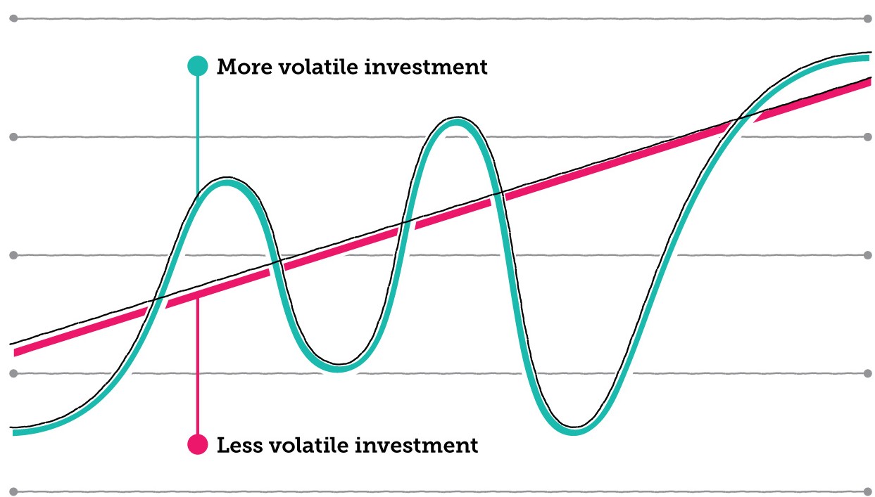 what does volatile mean in finance