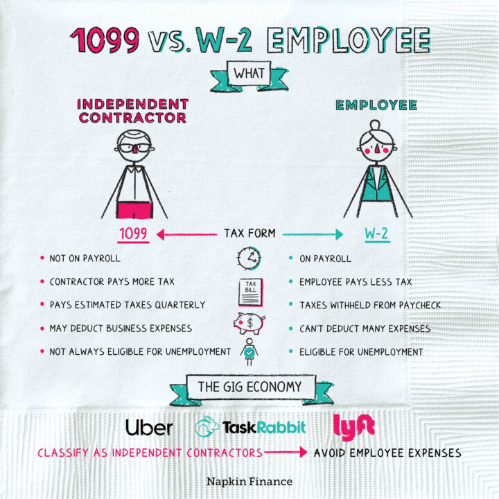 1099 vs W-2 Employee