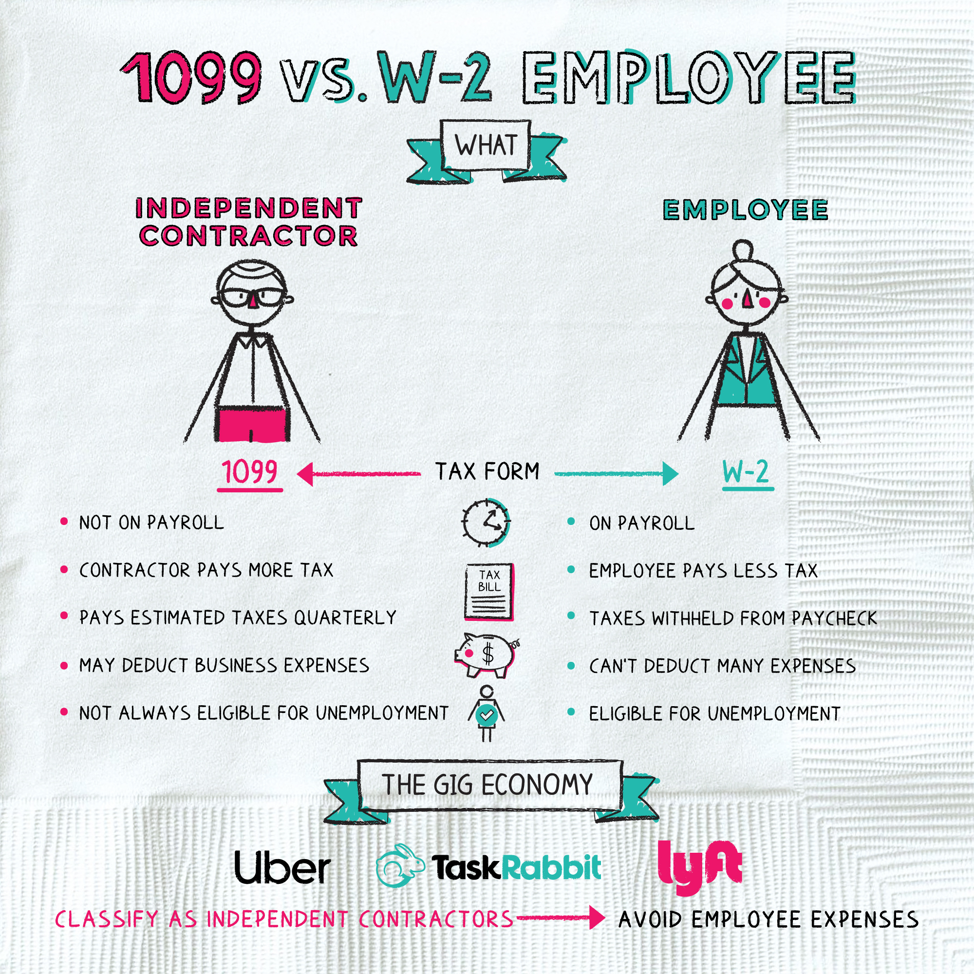 what-is-1099-vs-w-2-employee-napkin-finance-has-your-answer
