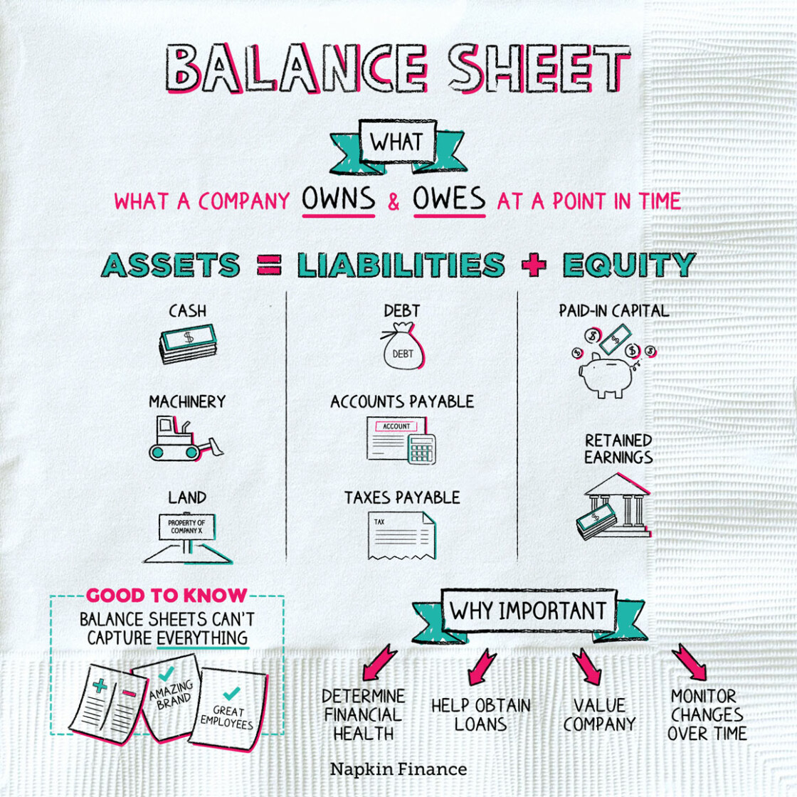Balance Sheet