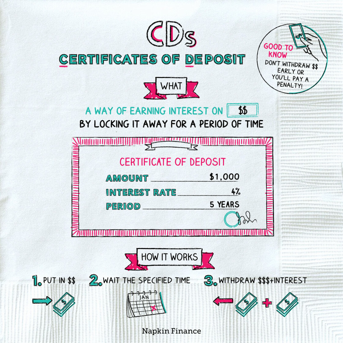 CDs