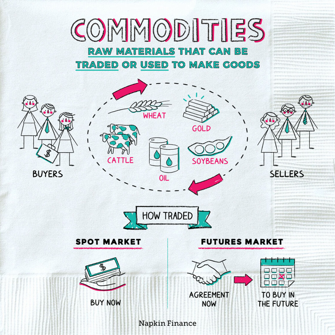 Commodities