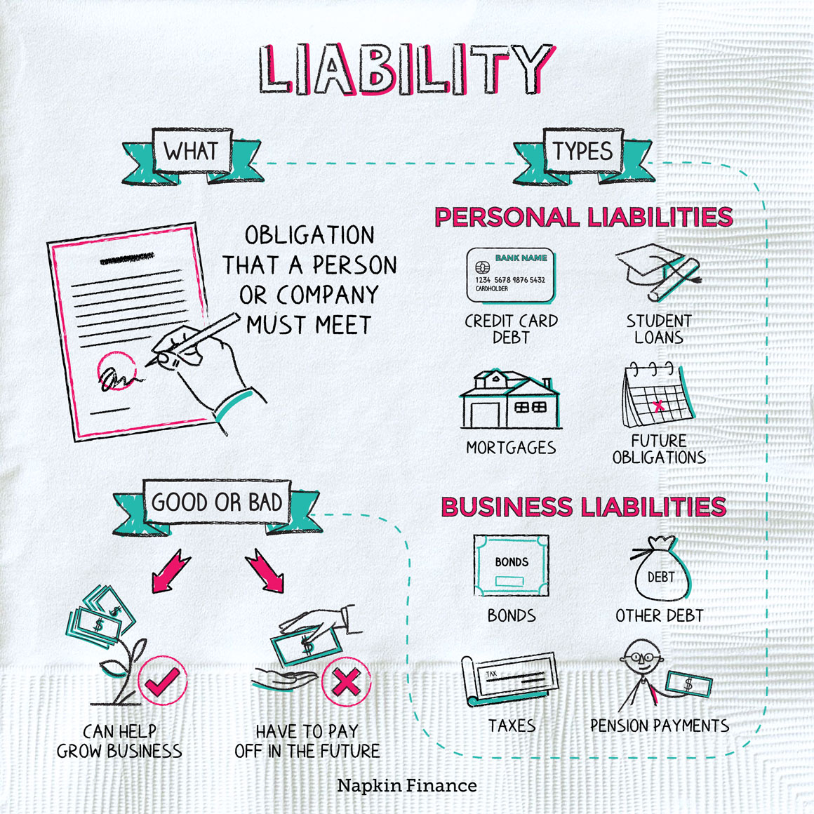 liability meaning in business