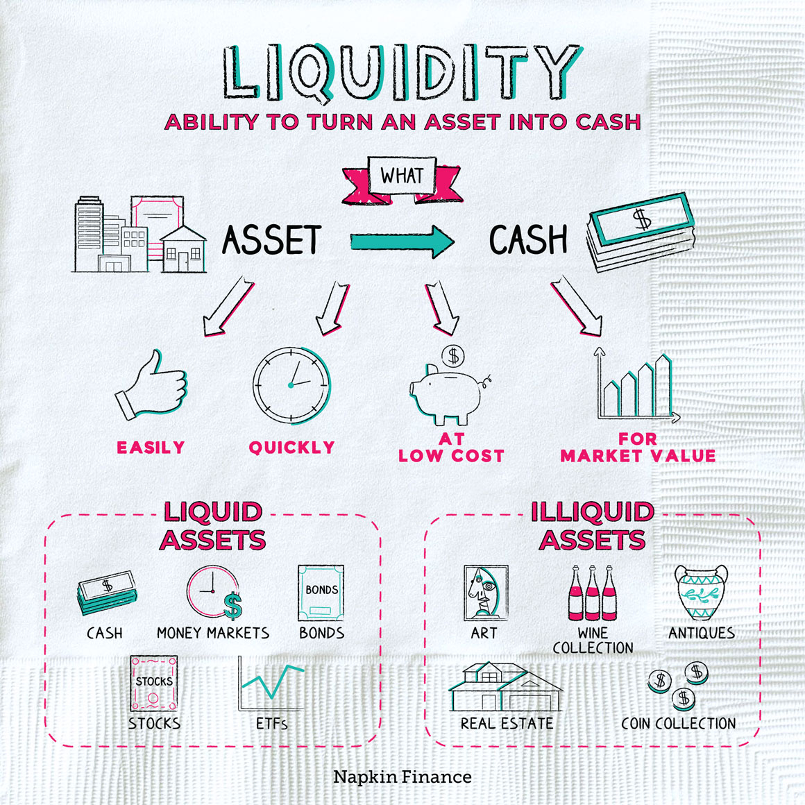What does liquidity mean in accounting online oil exchange rate on forex