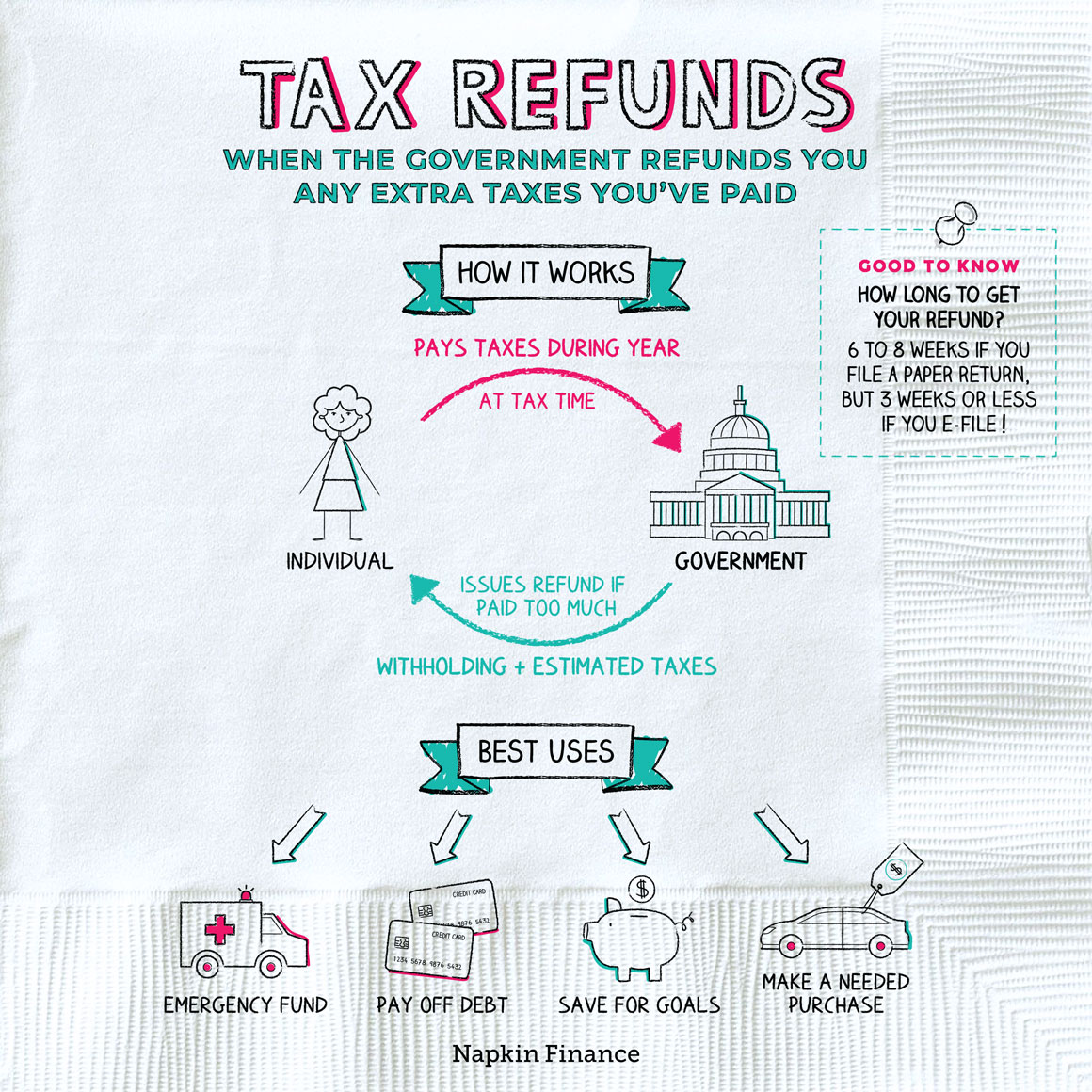 How to get tax refund?