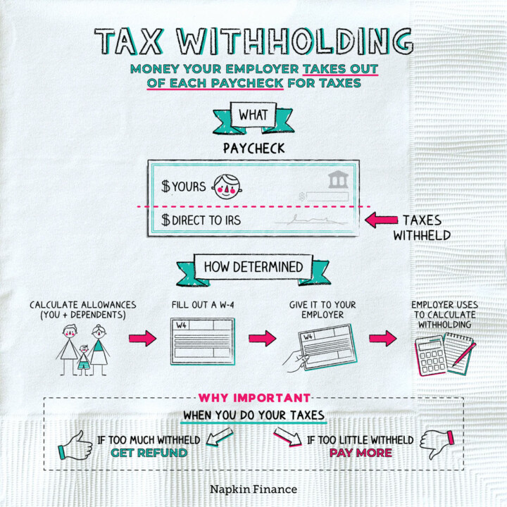 Tax Withholding