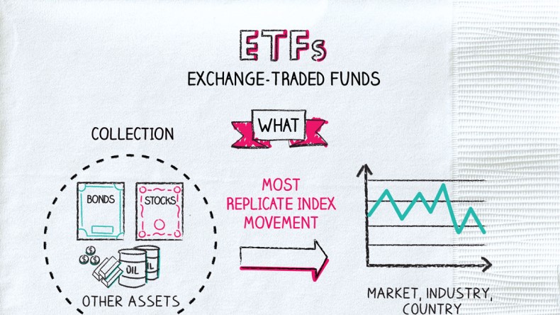 What is an ETF (Exchange Traded Funds)? - Napkin Finance