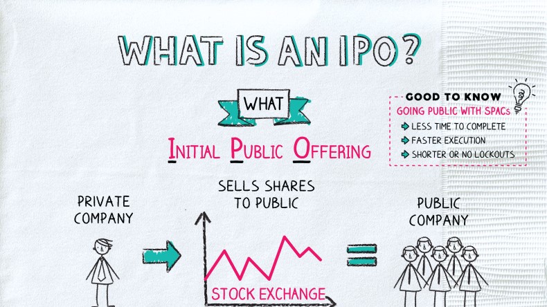 Requirements to go public ipo cashbackforex ic markets wikipedia