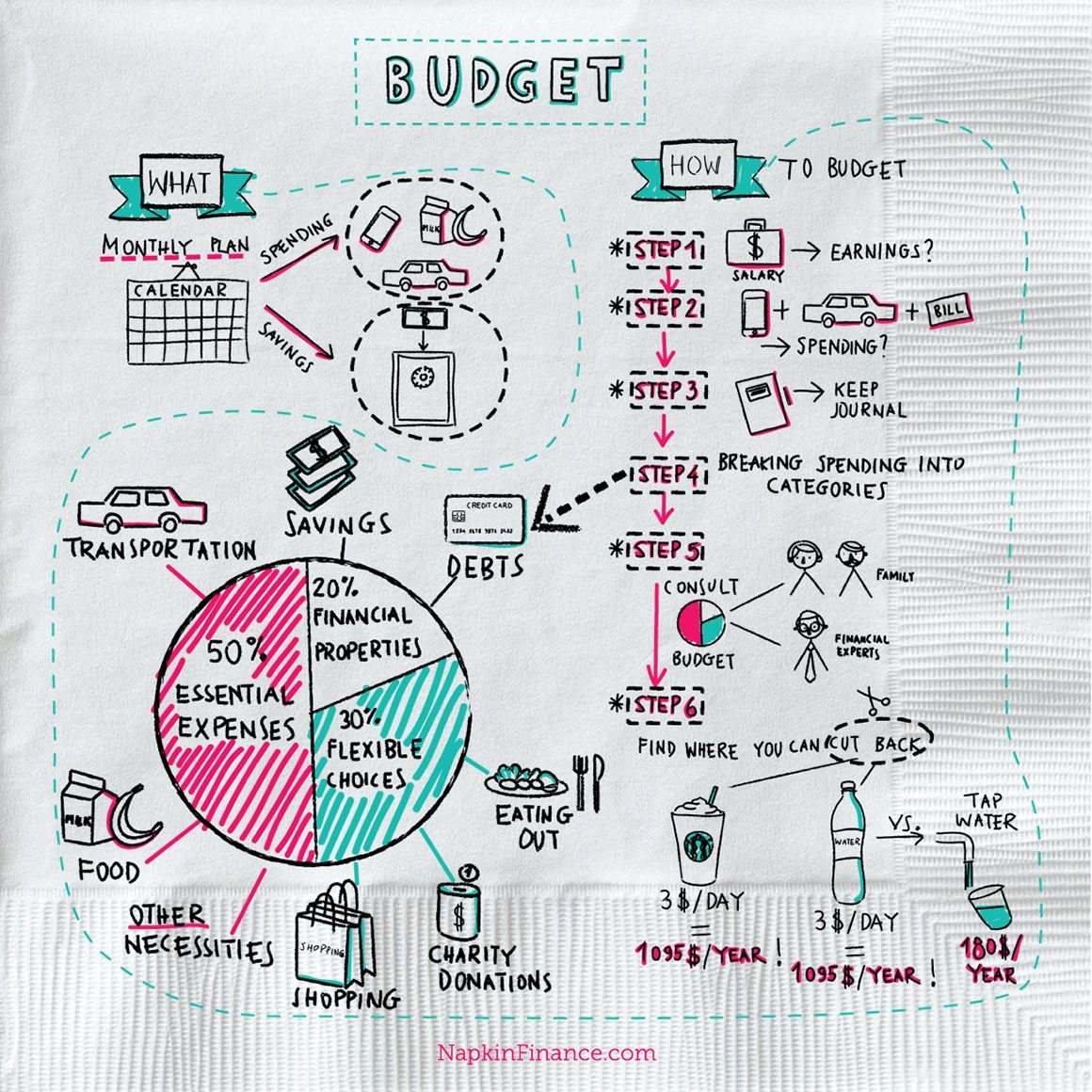 napkin-finance-budget.jpg