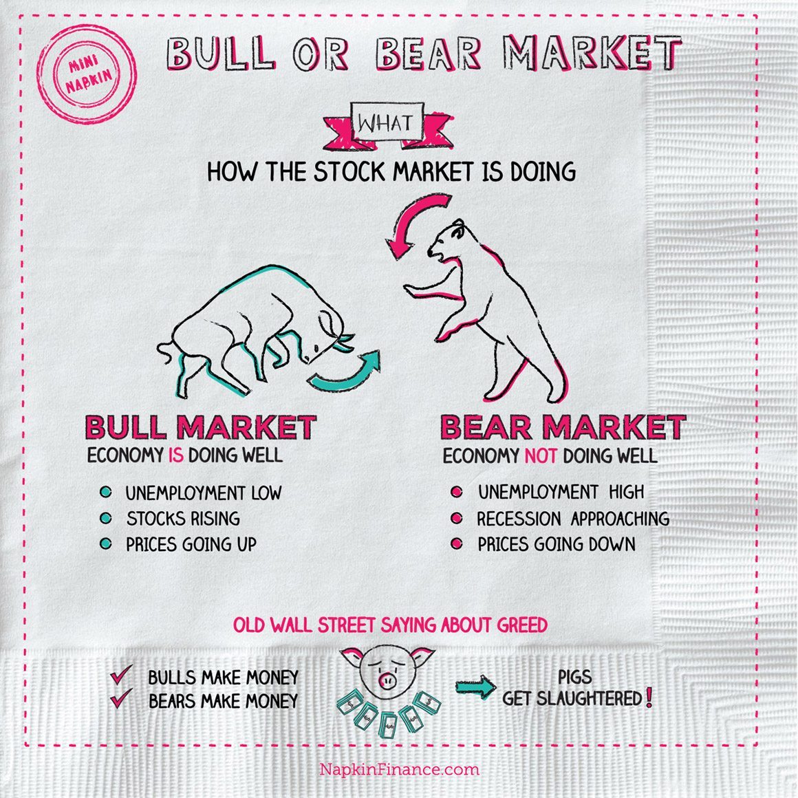 a bear market occurs when investors are pessimistic about the economy