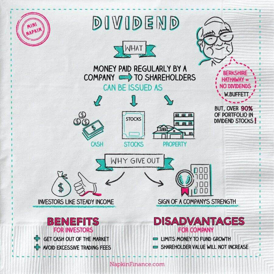What Is A Dividend Napkin Finance Has The Answer For You