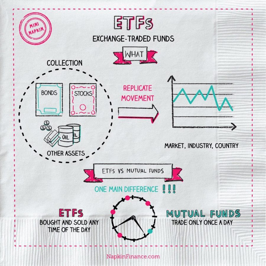 What is an ETF?- Napkin Finance has the answer!