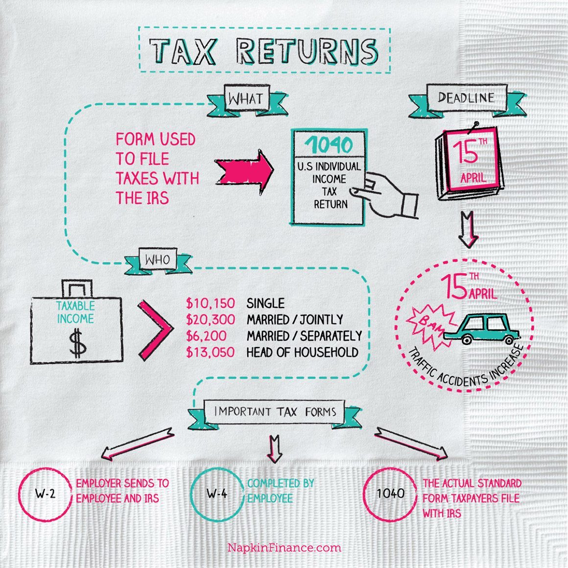 How can you obtain federal tax forms?