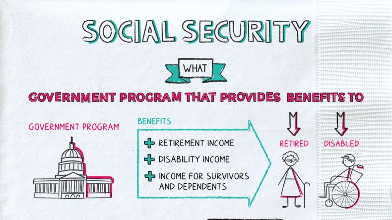 What Are Social Security Benefits, Social Security FAQ, What's Social  Security