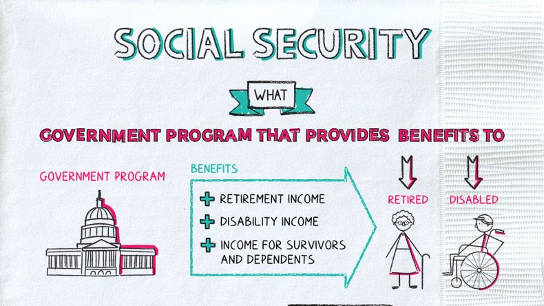 Social security, Definition, History, Benefits, & Facts