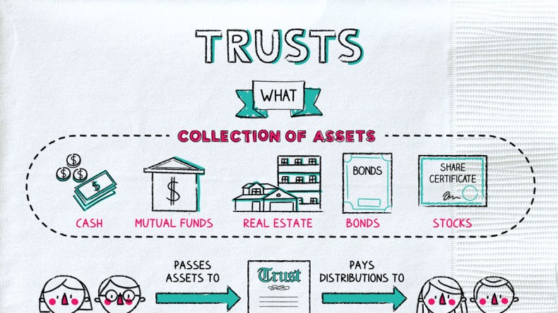 What Are Trusts Napkin Finance Has The Answer For You 