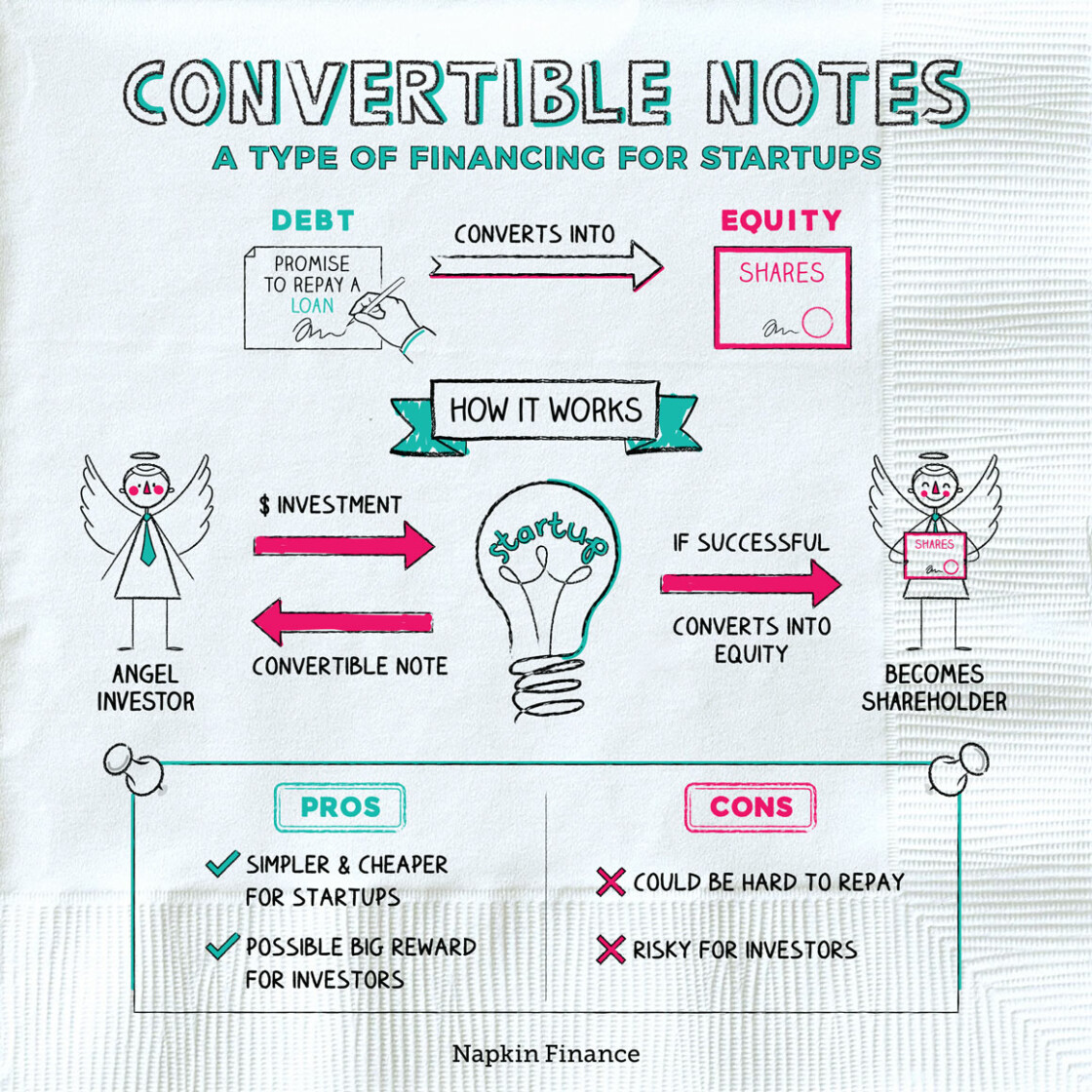 Convertible Notes
