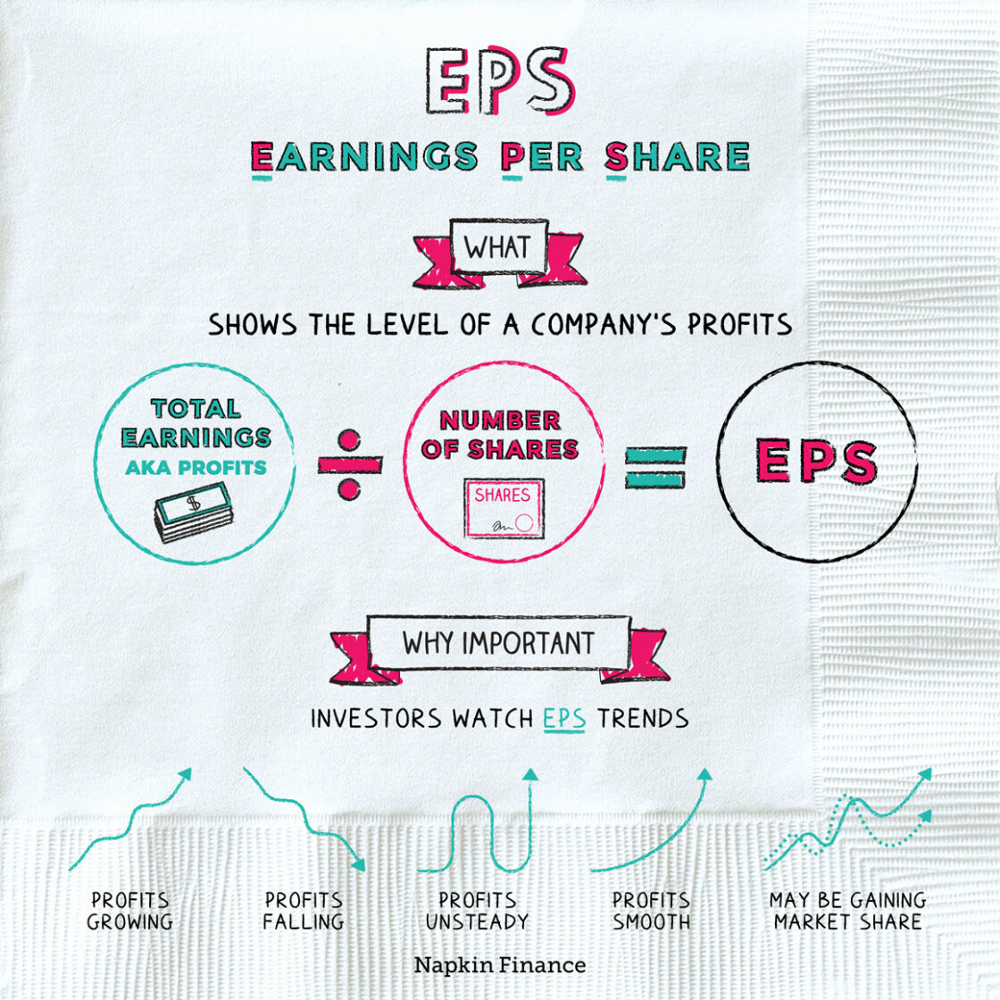 EPS
