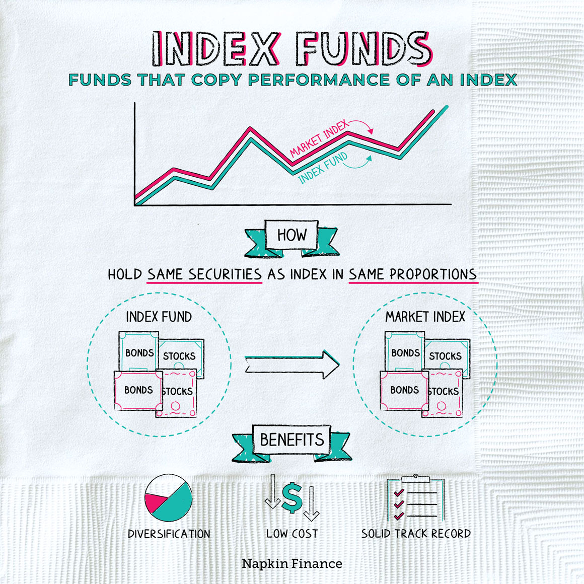 indeksu fondai