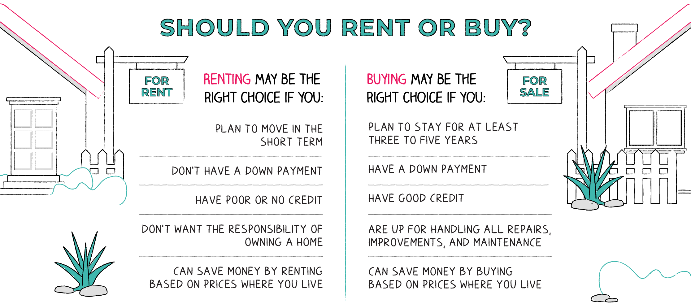 Renting a House vs. Renting an Apartment: Which to Choose