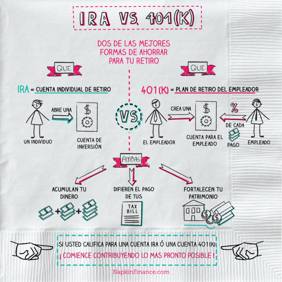 Guía practica de Kickstarter para campañas de Crowdfunding (ingles)