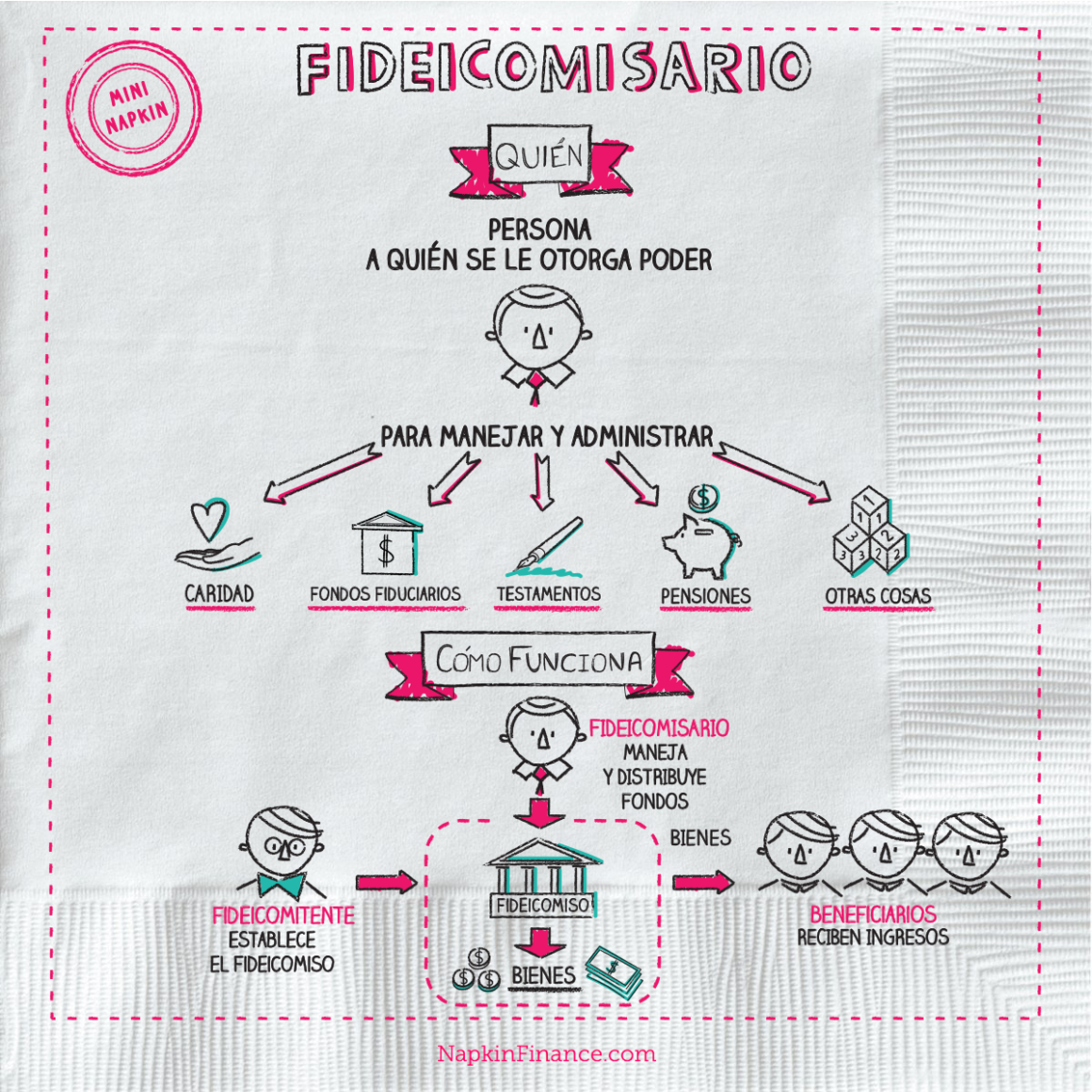 Trustee_final_napkin NAPKIN spanish v1 Napkin Finance