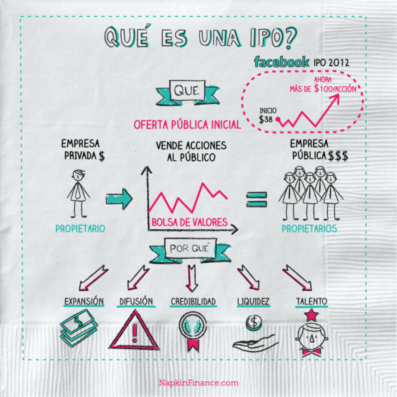 ipo_final_napkin spanish v2 NAPKIN Napkin Finance