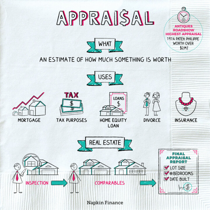 Appraisal