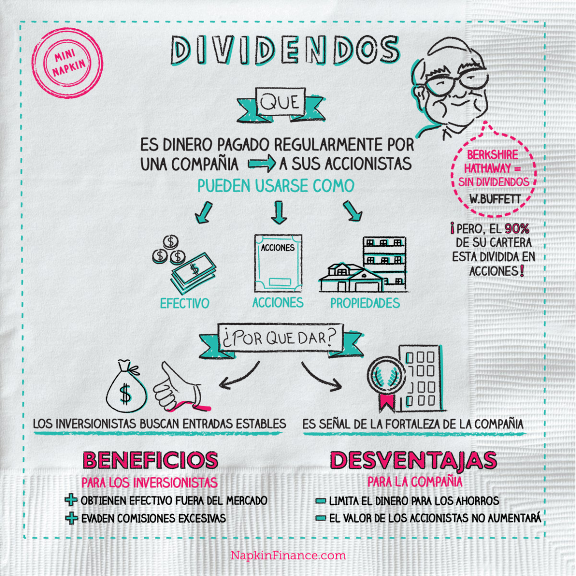 dividends spanish Napkin with watermark Napkin Finance