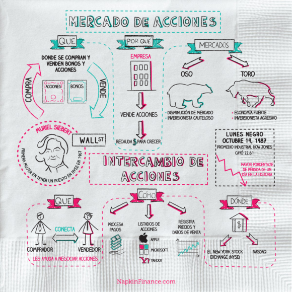 stock_FINAL_napkin NAPKIN spanish v1 Napkin Finance