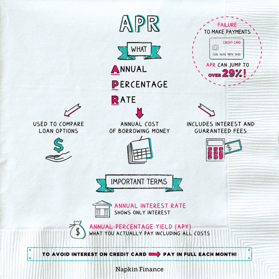 APR