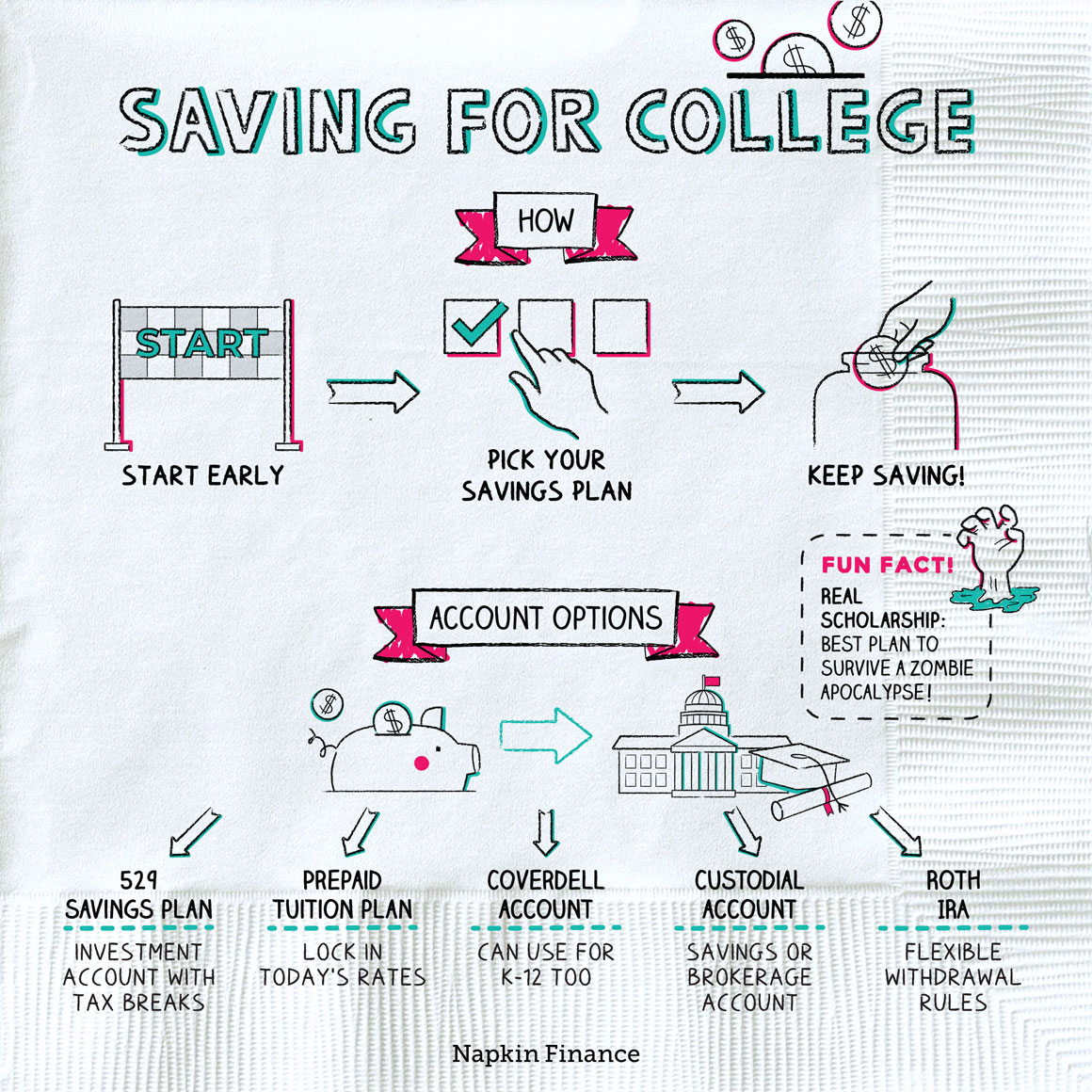 Saving For College