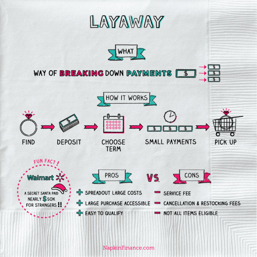 Layaway Napkin Finance