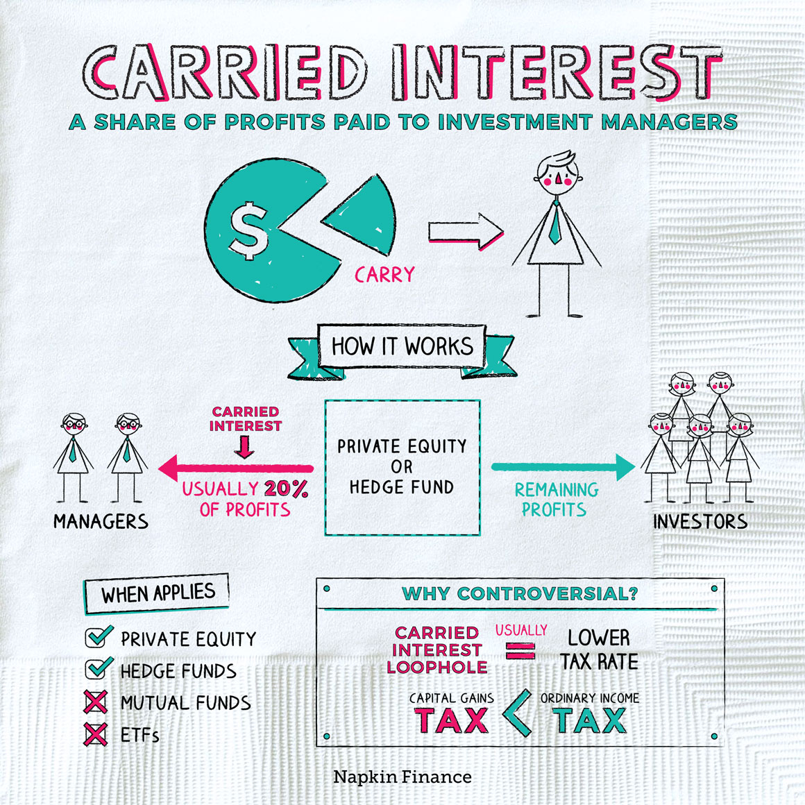 Carried Interest