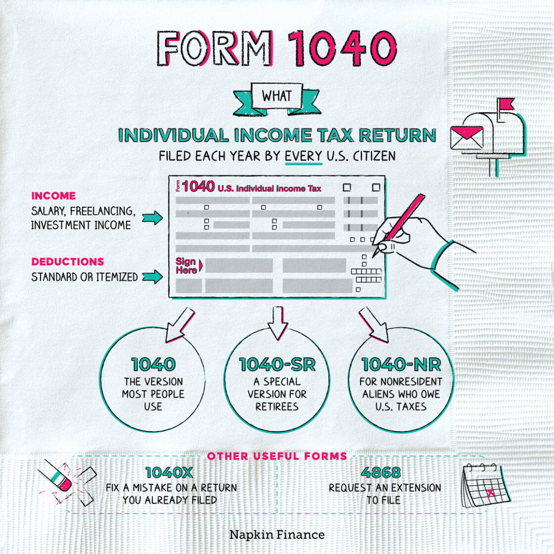 Form 1040