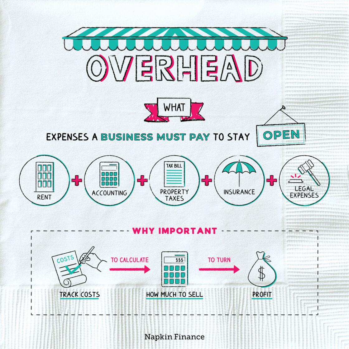 Overhead