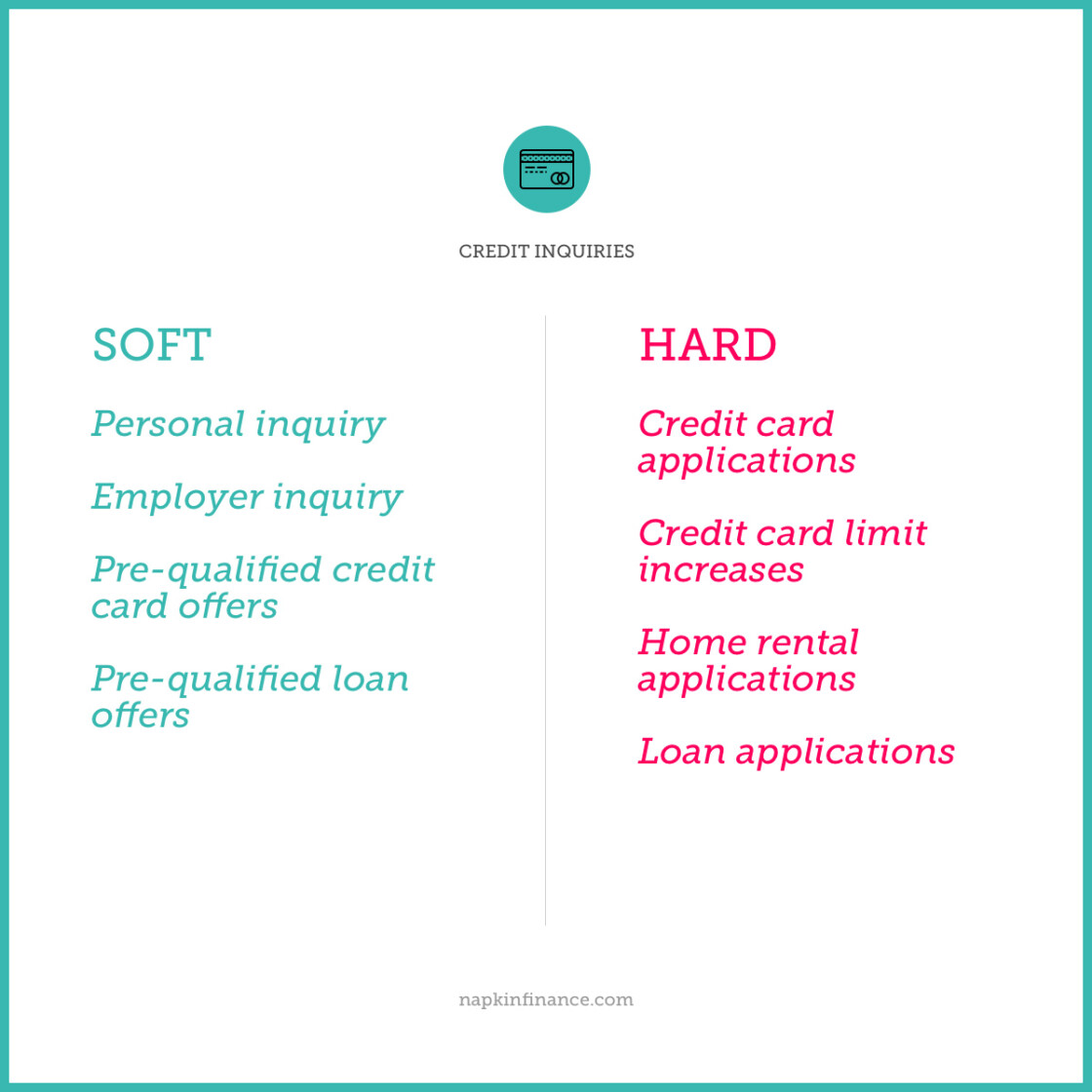 Lesson 5 What Helps and Hurts Credit Napkin Finance