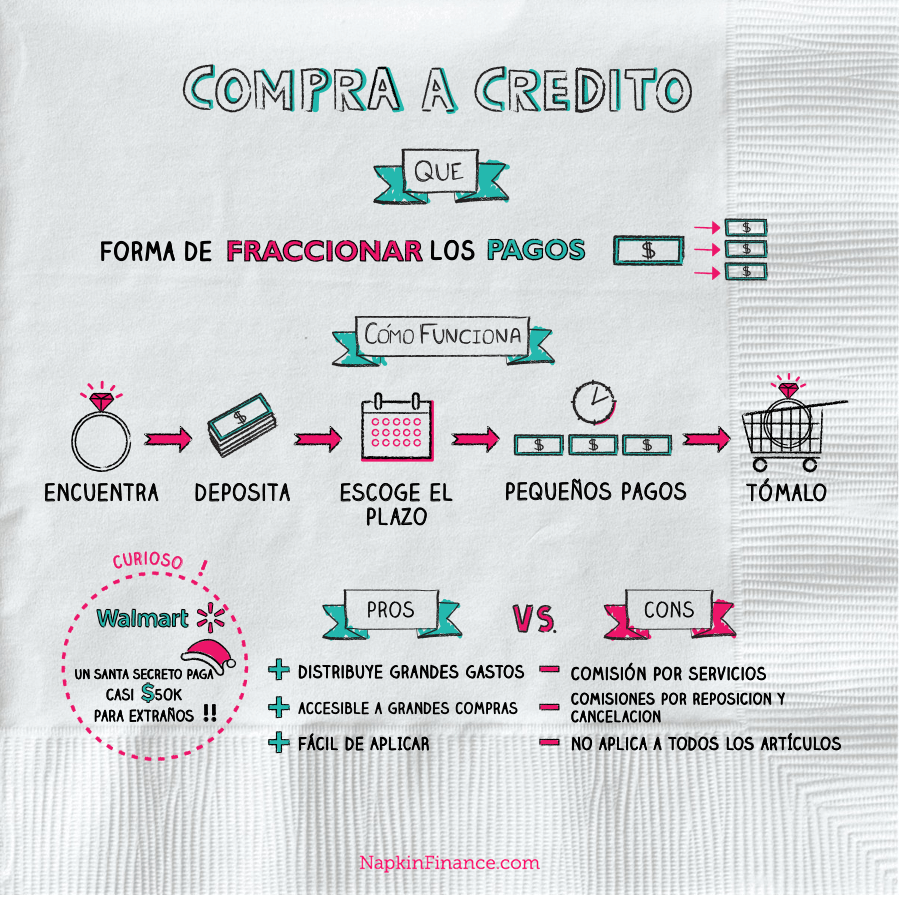 Compra A Cr dito Napkin Finance