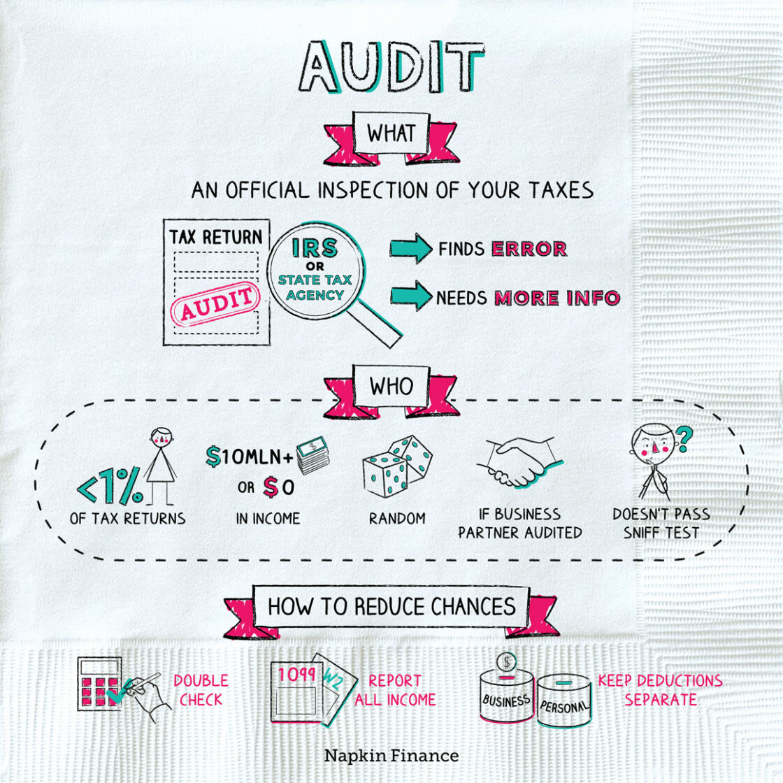 Audit