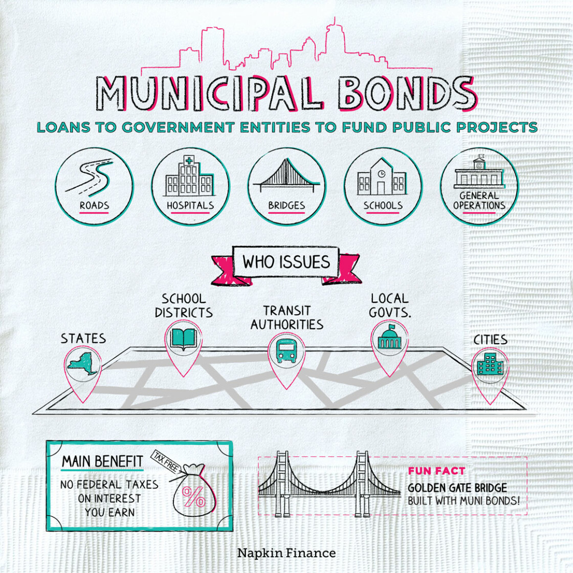 Municipal Bonds