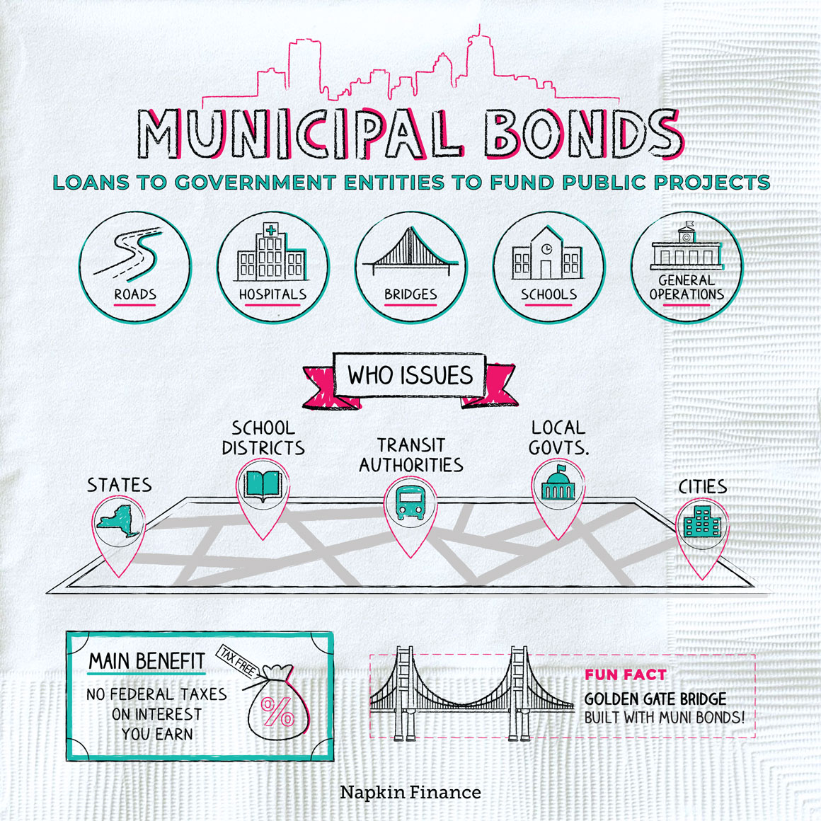 Municipal Bonds Types Uses Benefits Napkin Finance Municipal Bonds Types Uses Benefits Napkin Finance