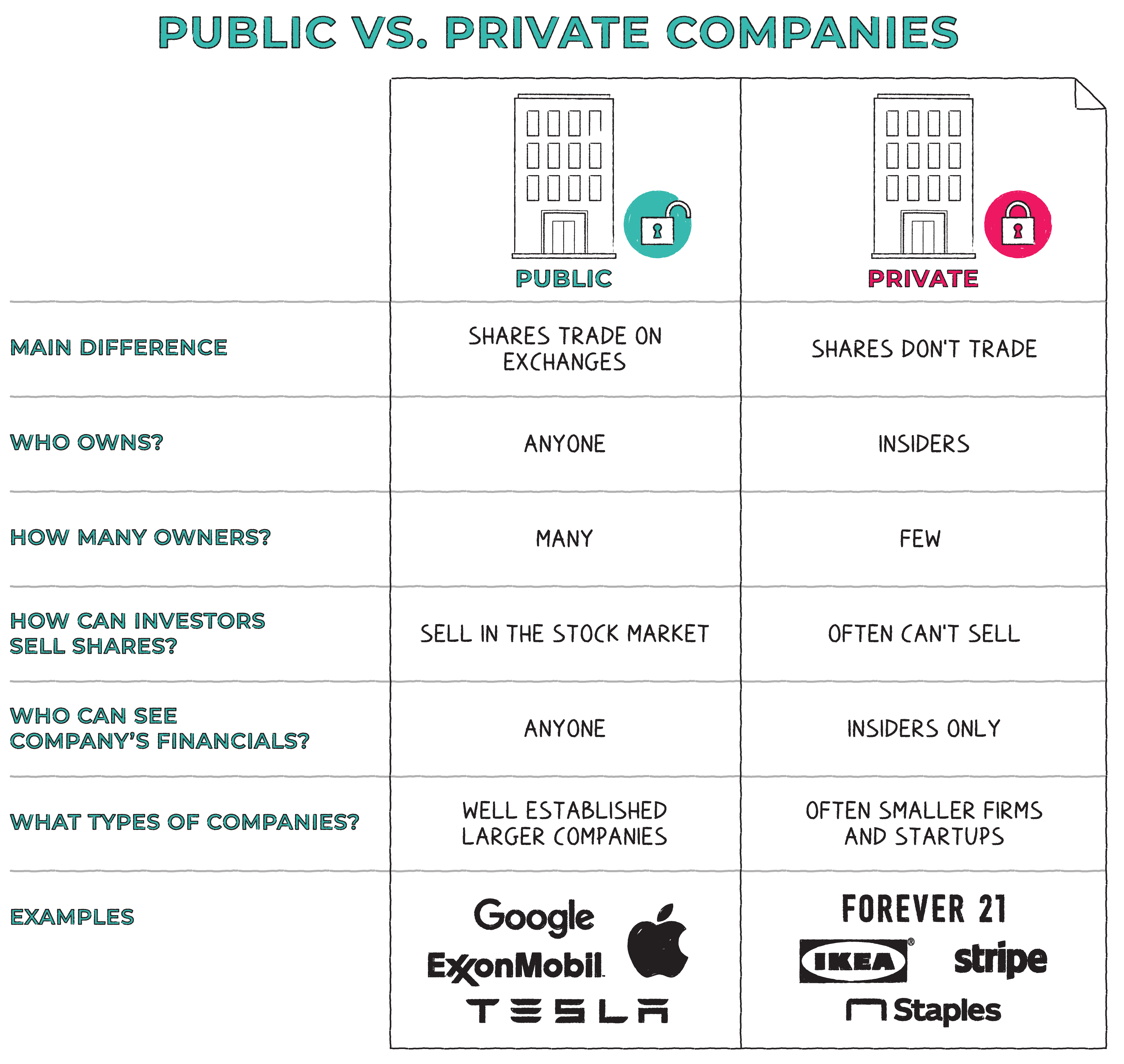 What is Private Equity? - Napkin Finance