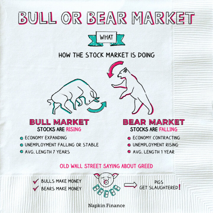 Bull And Bear Market